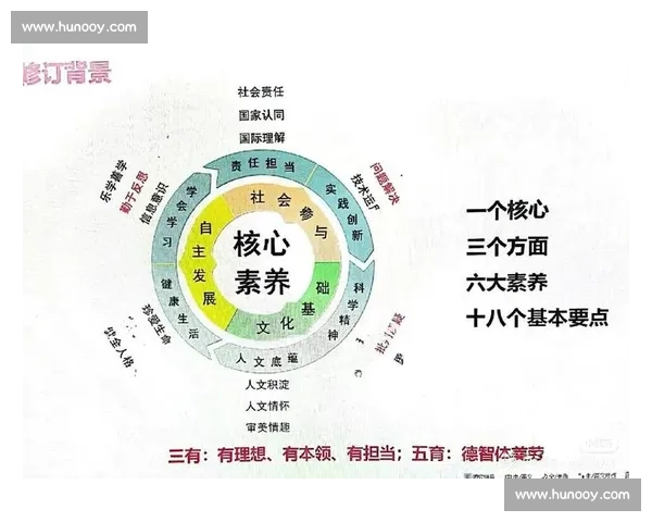 以体育教育课程为核心促进学生全面发展与身心健康的创新研究