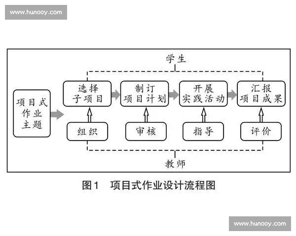 以体育教育核心能力培养为导向的学生全面发展研究与实践探索